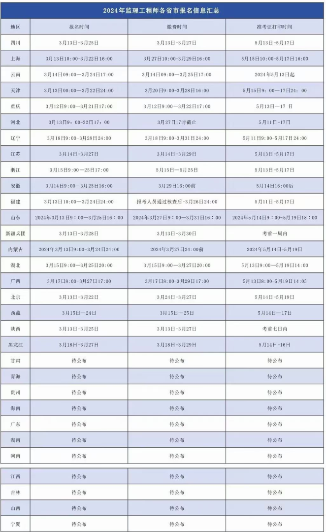 浙江注冊安全工程師報名時間浙江注冊安全工程師成績什么時候出成績  第1張