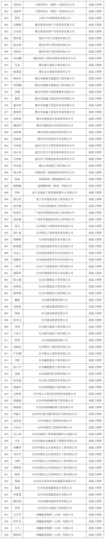 注冊巖土工程師 人數,巖土工程師總注冊人數 第2張 注冊巖土工程師 人數,巖土工程師總注冊人數 第2張