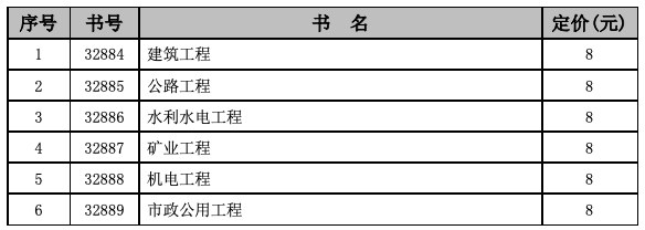 英語專業可以考一級建造師嗎,英語專業可以考二級建造師嗎 第2張 英語專業可以考一級建造師嗎,英語專業可以考二級建造師嗎 第2張