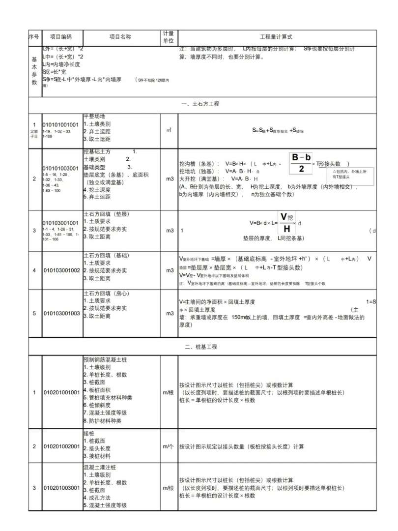 造價工程師計價公式大全造價工程師的公式有哪些  第1張