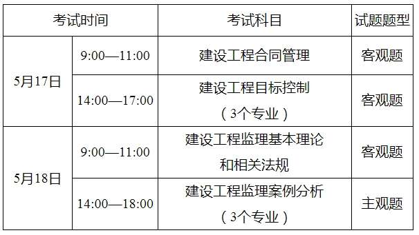 上海土建監理工程師招聘信息上海有哪些監理公司急招土建監理  第1張