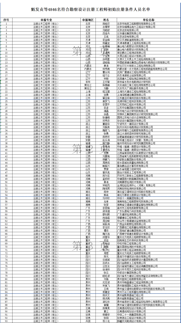巖土工程師的就業單位,巖土工程師就業單位及待遇  第2張
