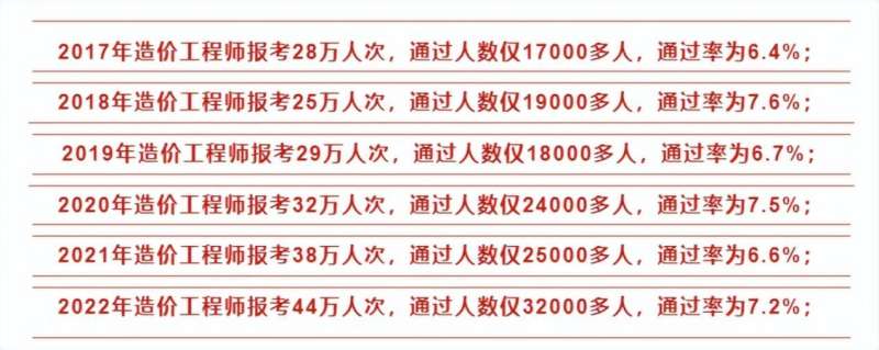 造價工程師全國通過率,造價工程師報考人數創新高 第2張 造價工程師全國通過率,造價工程師報考人數創新高 第2張