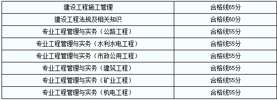 二級建造師掛靠價格最新行情二級建造師掛靠一般一年多少錢  第1張