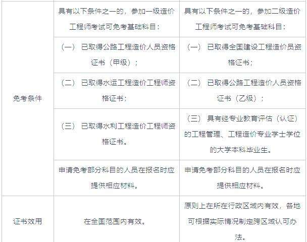 造價(jià)工程師都考什么科目,造價(jià)工程師考試科目有哪些  第1張