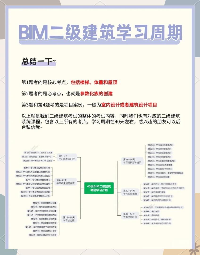bim工程師學(xué)會認可度高么bim工程師學(xué)會認可度高 第1張 bim工程師學(xué)會認可度高么bim工程師學(xué)會認可度高 第1張