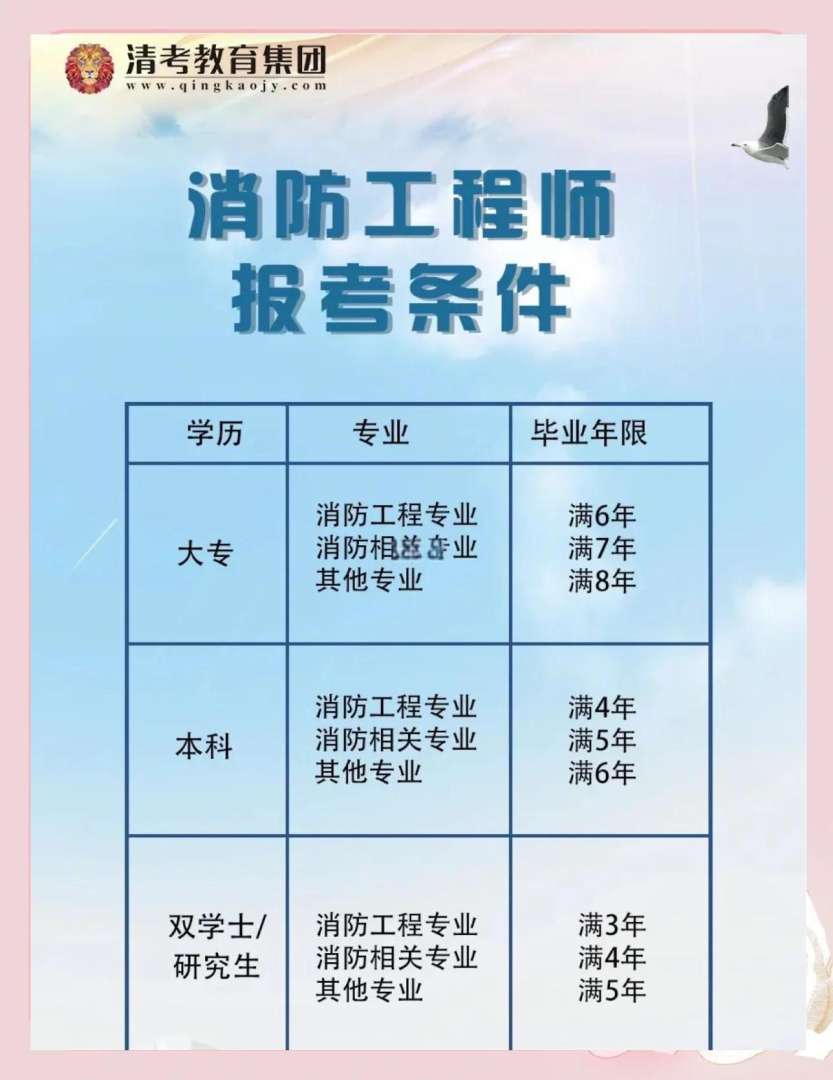 全職消防工程師待遇消防工程師資月工資大約多少錢  第2張