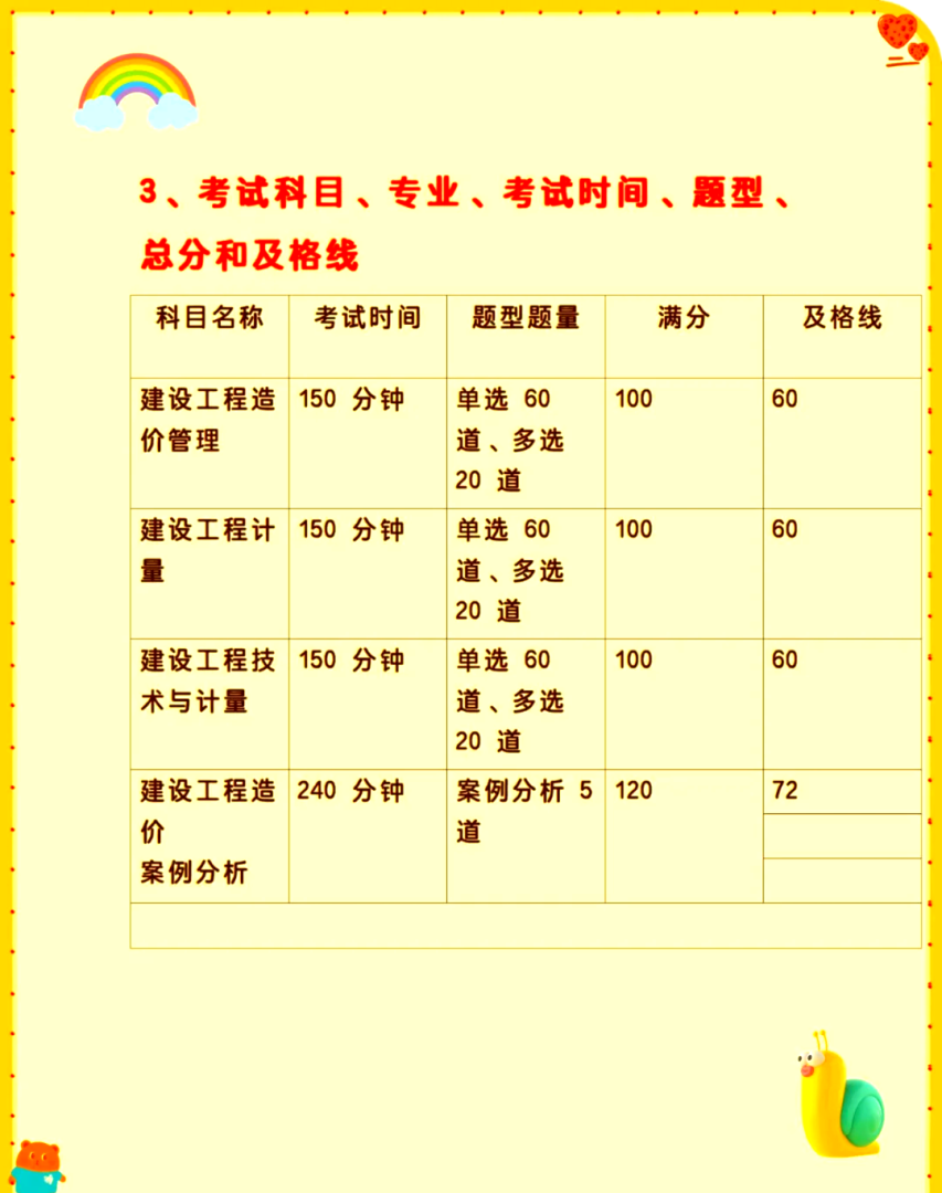 造價(jià)工程師任職條件造價(jià)工程師崗位要求 第2張 造價(jià)工程師任職條件造價(jià)工程師崗位要求 第2張