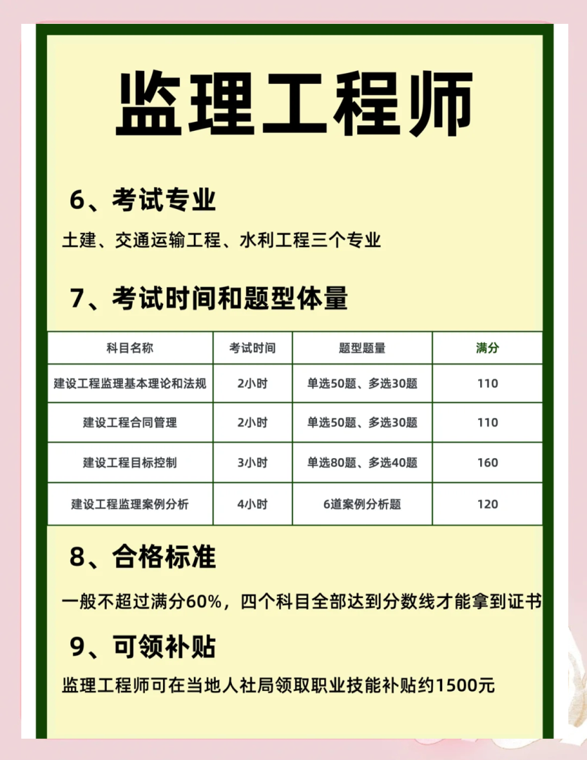珠海監理工程師工資珠海市工程監理有限公司官網 第2張 珠海監理工程師工資珠海市工程監理有限公司官網 第2張