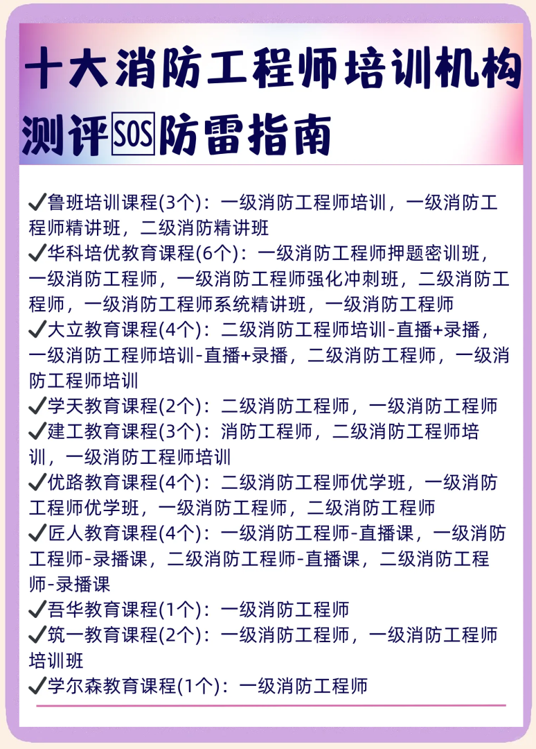 消防工程師考前培訓費用,消防工程師培訓需要多少錢  第2張