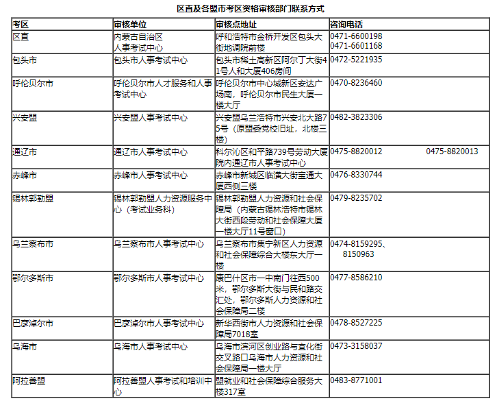 2021年內(nèi)蒙古監(jiān)理工程師報名時間,內(nèi)蒙古監(jiān)理工程師考試報名  第2張