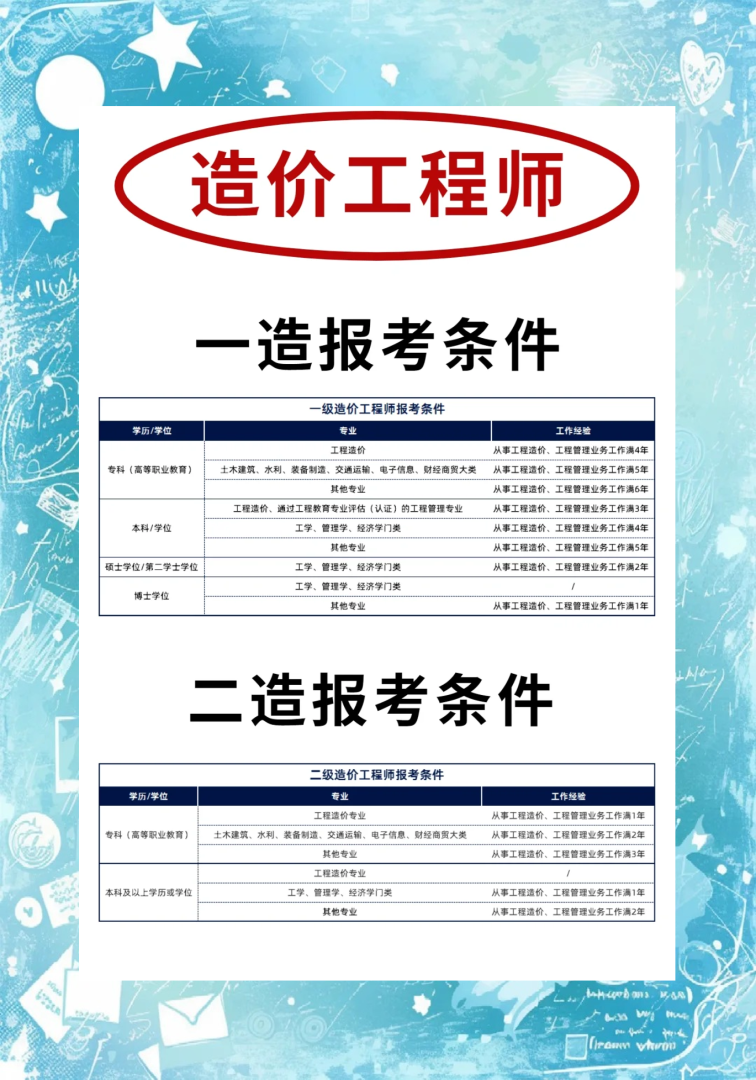 2016造價工程師考試,2016年造價師合格標(biāo)準(zhǔn) 第2張 2016造價工程師考試,2016年造價師合格標(biāo)準(zhǔn) 第2張