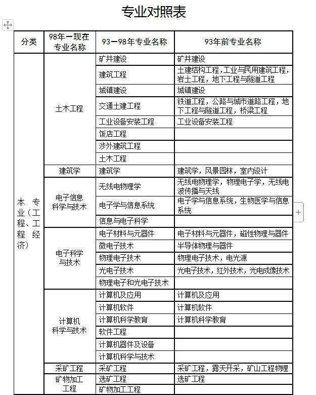 一級建造師增項考試報名條件一級建造師增項考試報名條件是什么  第2張