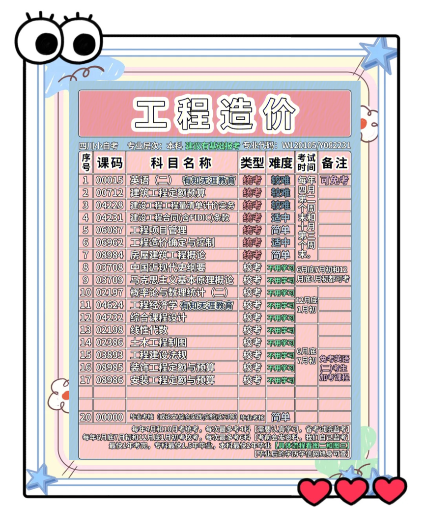 四川省造價工程師報名四川省造價工程師考試時間  第2張