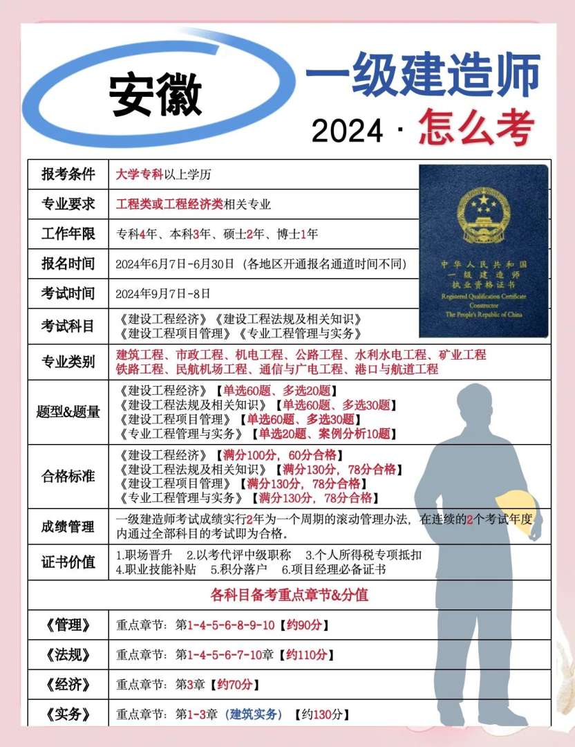 一級建造師考的是什么內容,一級建造師考哪個規(guī)范  第2張