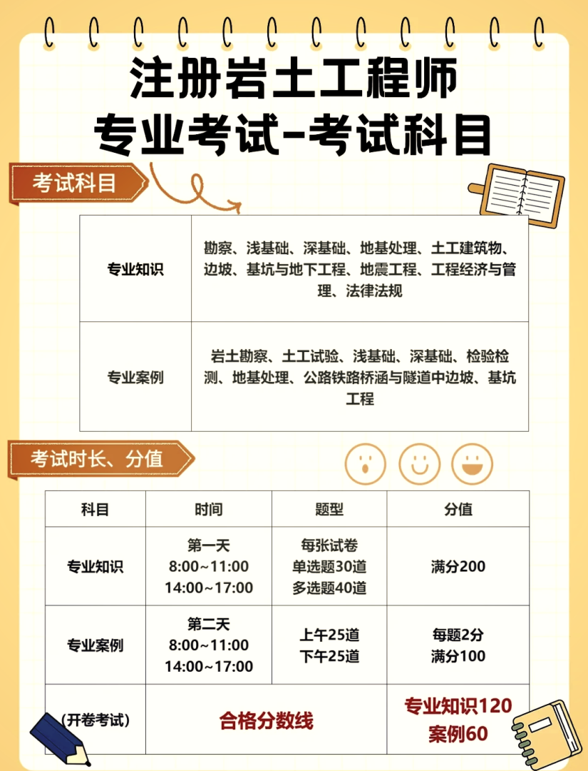 注冊(cè)巖土工程師產(chǎn)值如何計(jì)算注冊(cè)巖土工程師產(chǎn)值  第2張