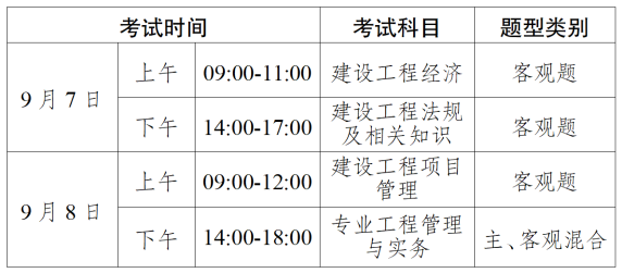 一級建造師考什么內容比較好,一級建造師考什么內容  第1張