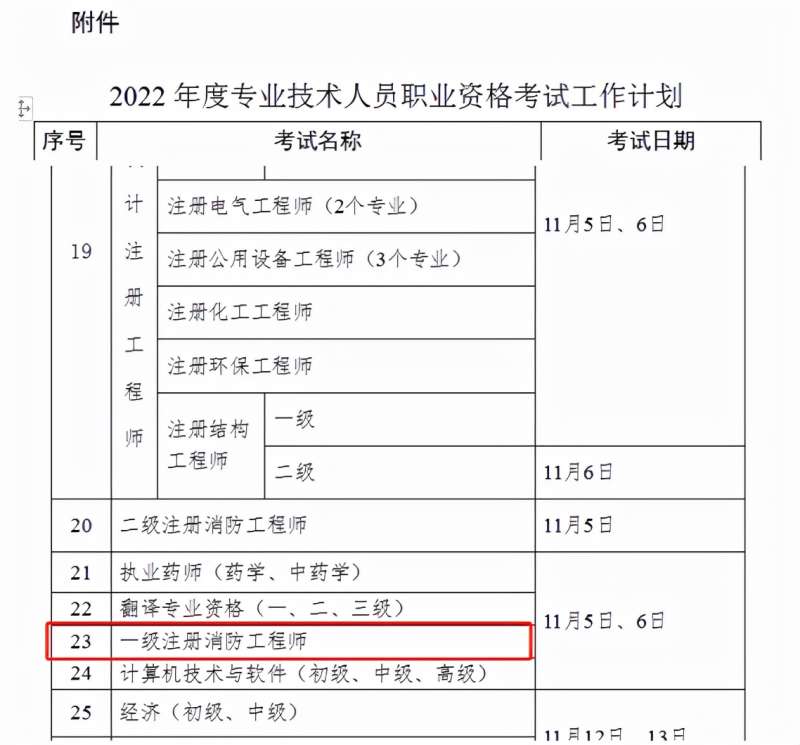 消防工程師考試時間2021具體時間消防工程師考試安排  第2張