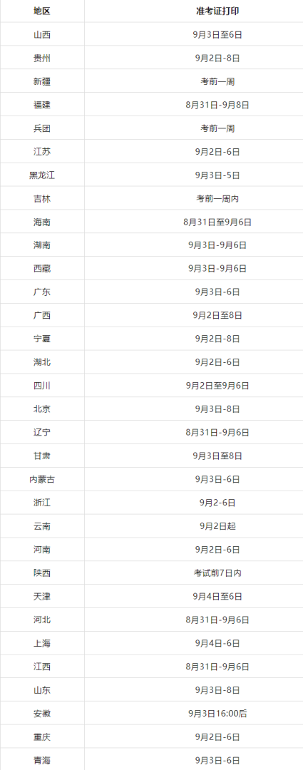 一級(jí)建造師考試及報(bào)名時(shí)間一級(jí)建造師考試及報(bào)名時(shí)間安排  第1張
