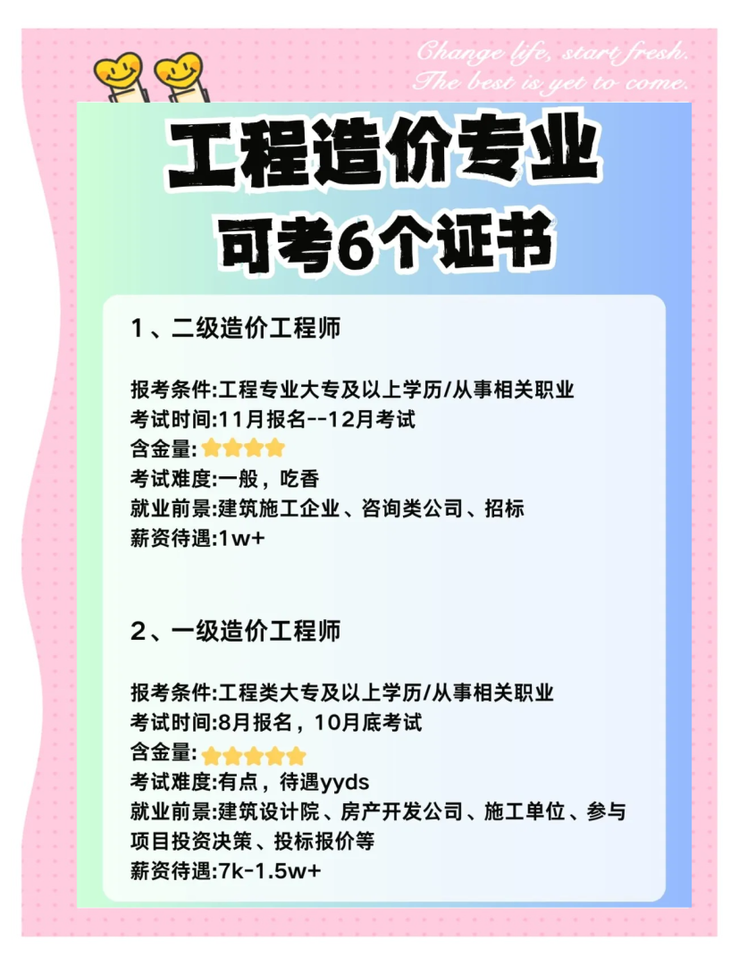 公路造價工程師報名時間安排,公路造價工程師報名時間  第2張