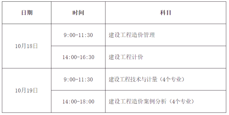 公路造價工程師報名時間安排,公路造價工程師報名時間  第1張