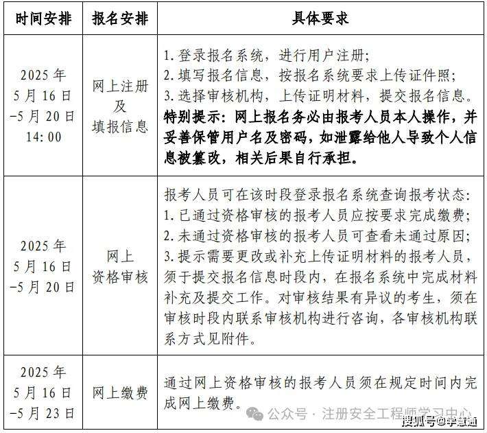 2017注冊安全工程師報名2019注冊安全工程師報名  第1張