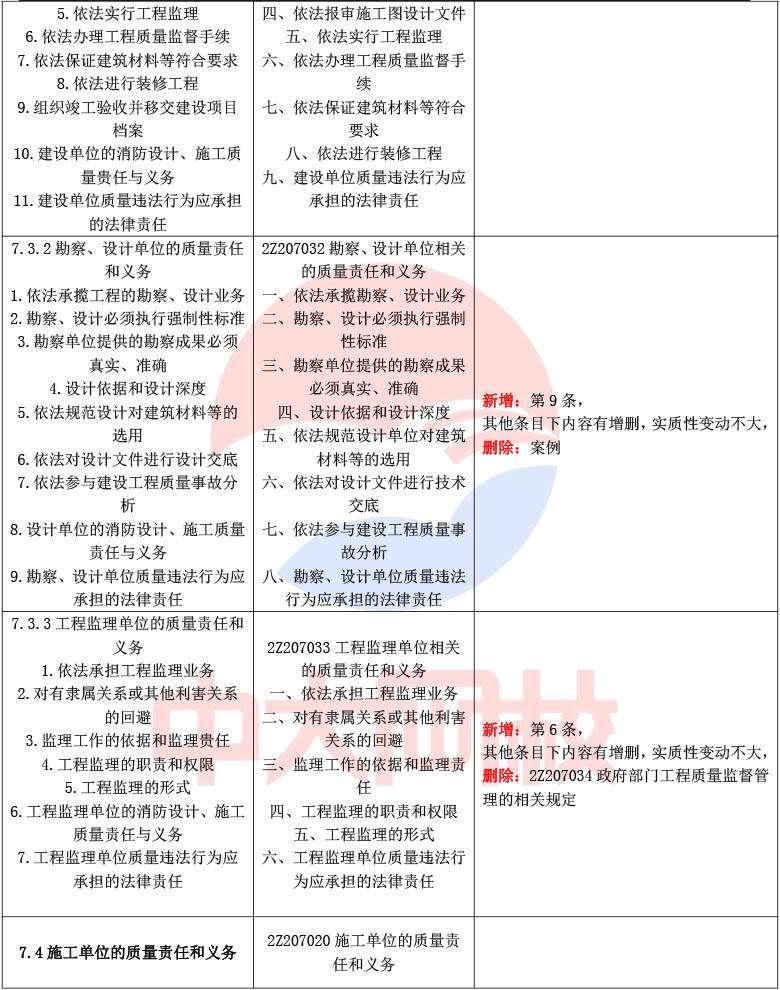 哪些專業可以考二級建造師,那些專業可以報考二級建造師  第2張