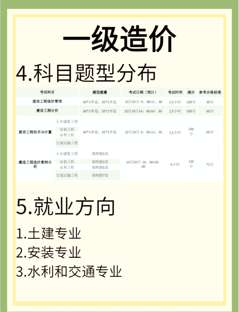 全國造價工程師考試報名條件全國造價工程師考試報名條件是什么  第1張