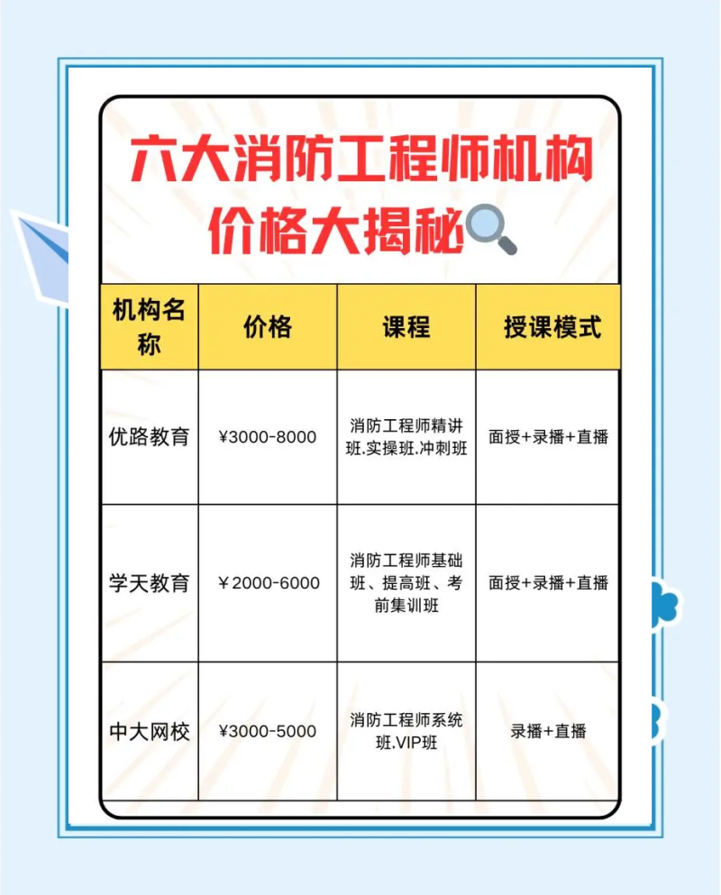 一級消防工程師掛靠價格,2025年一級消防工程師掛靠價格  第1張