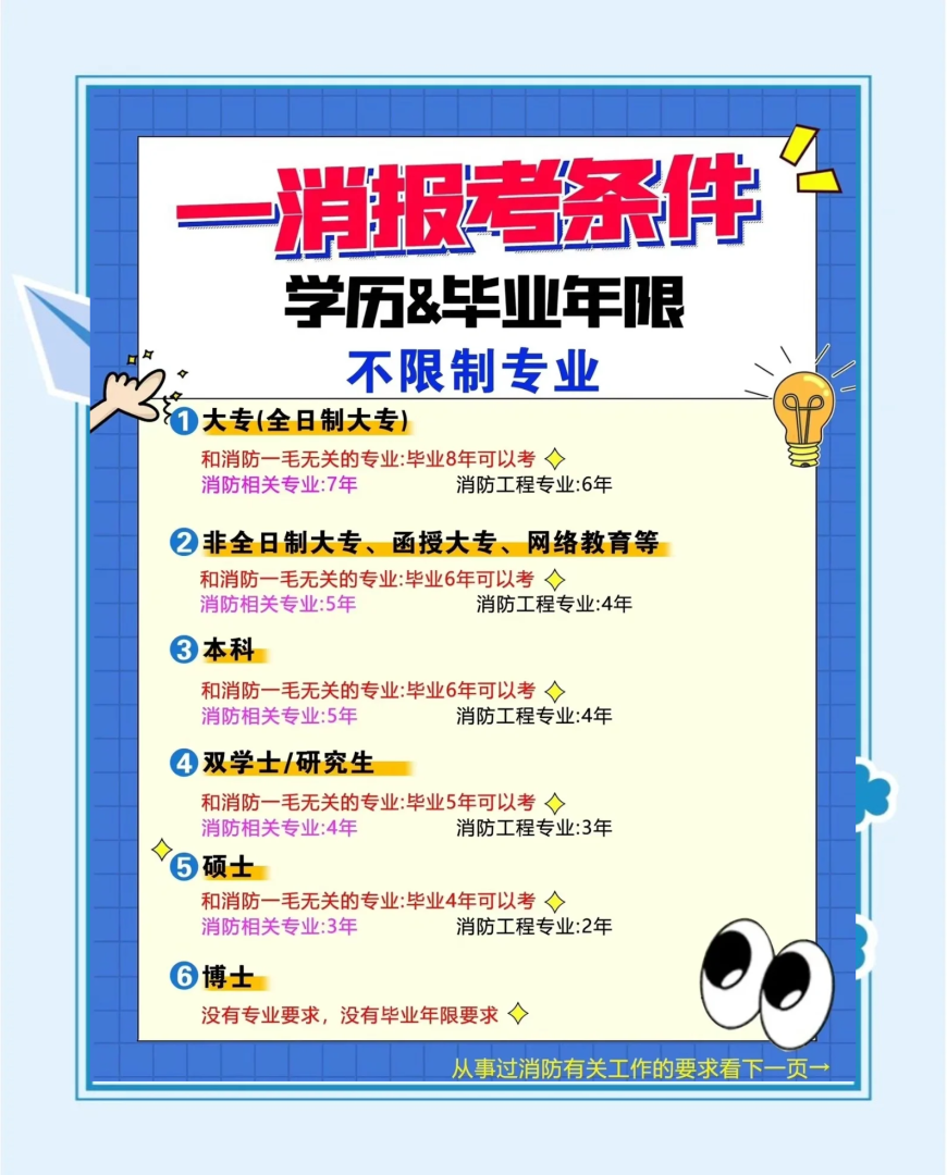 一級消防工程師掛靠價格,2025年一級消防工程師掛靠價格  第2張