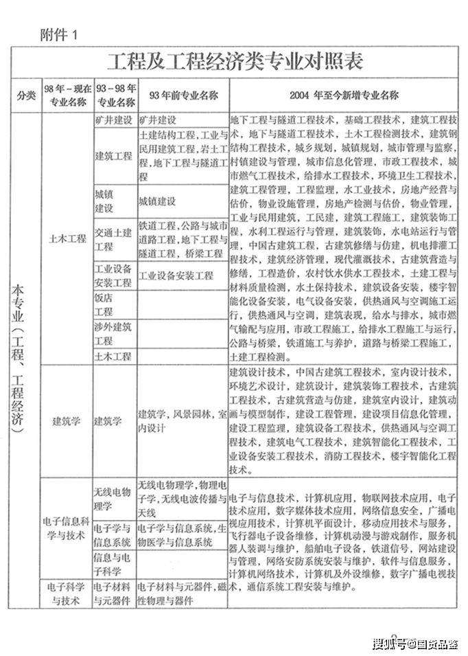 湖北省二級建造師報名入口,湖北二級建造師報名入口  第2張