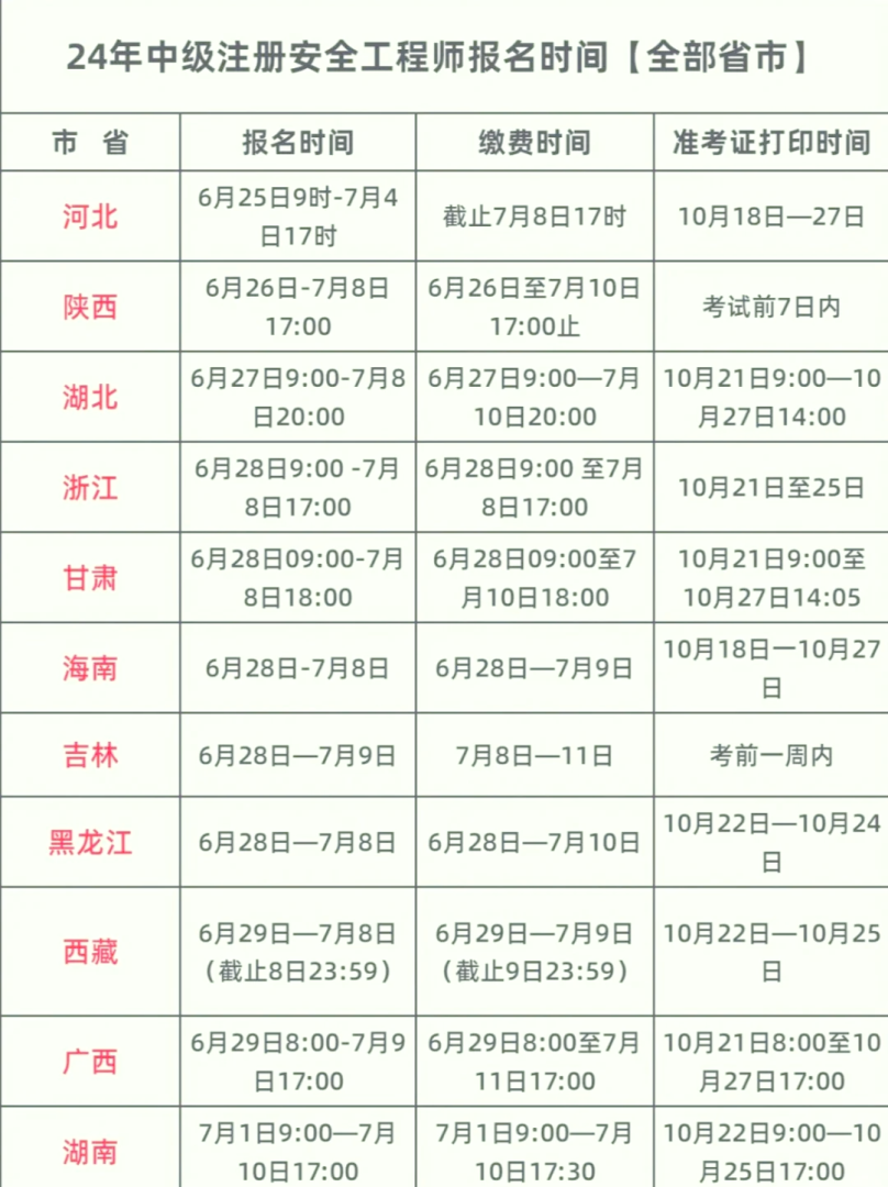 重慶考中級安全工程師報名時間重慶考中級安全工程師報名時間表  第1張