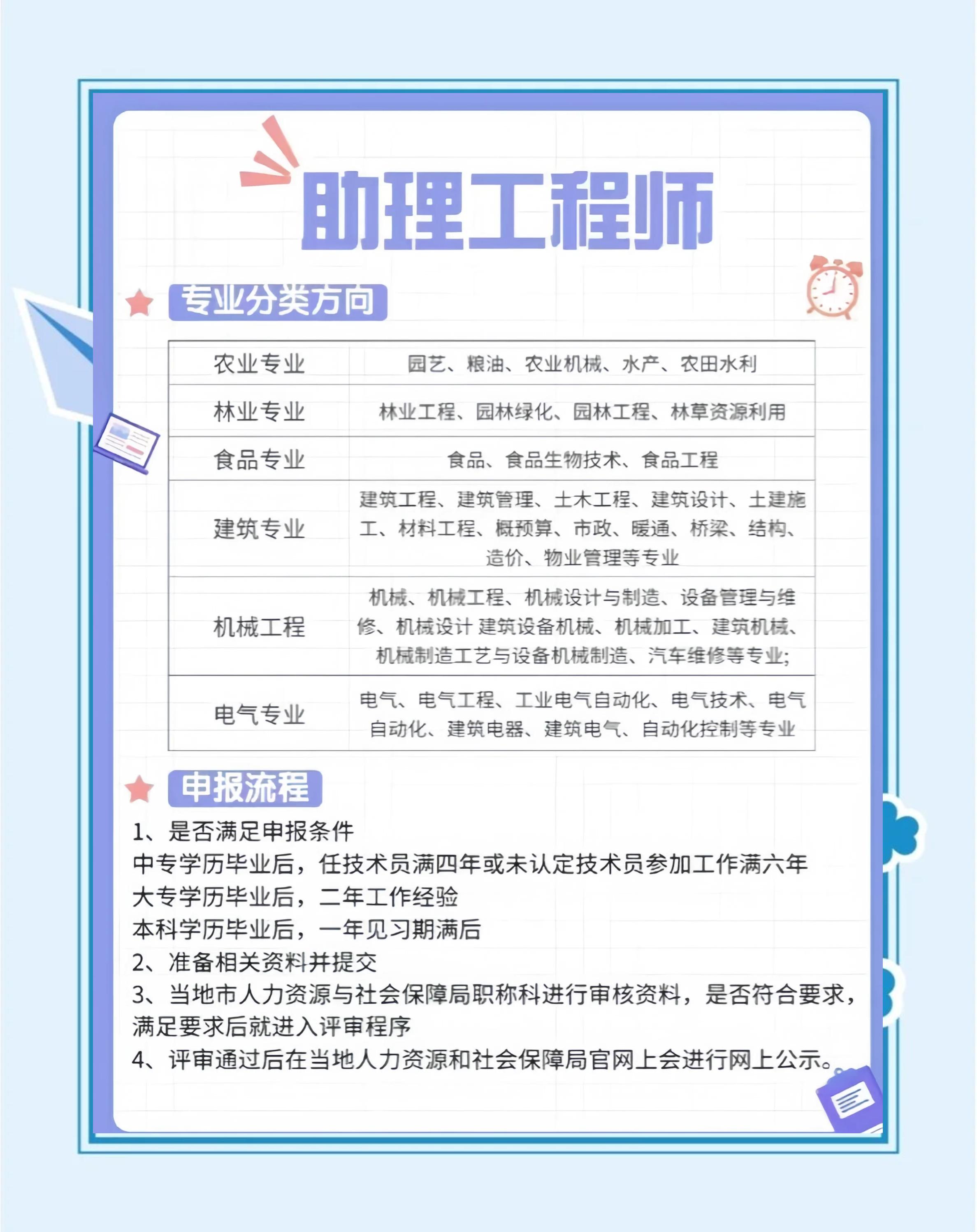 成都bim工程師怎么報名,成都bim工程師怎么報名考試 第2張 成都bim工程師怎么報名,成都bim工程師怎么報名考試 第2張