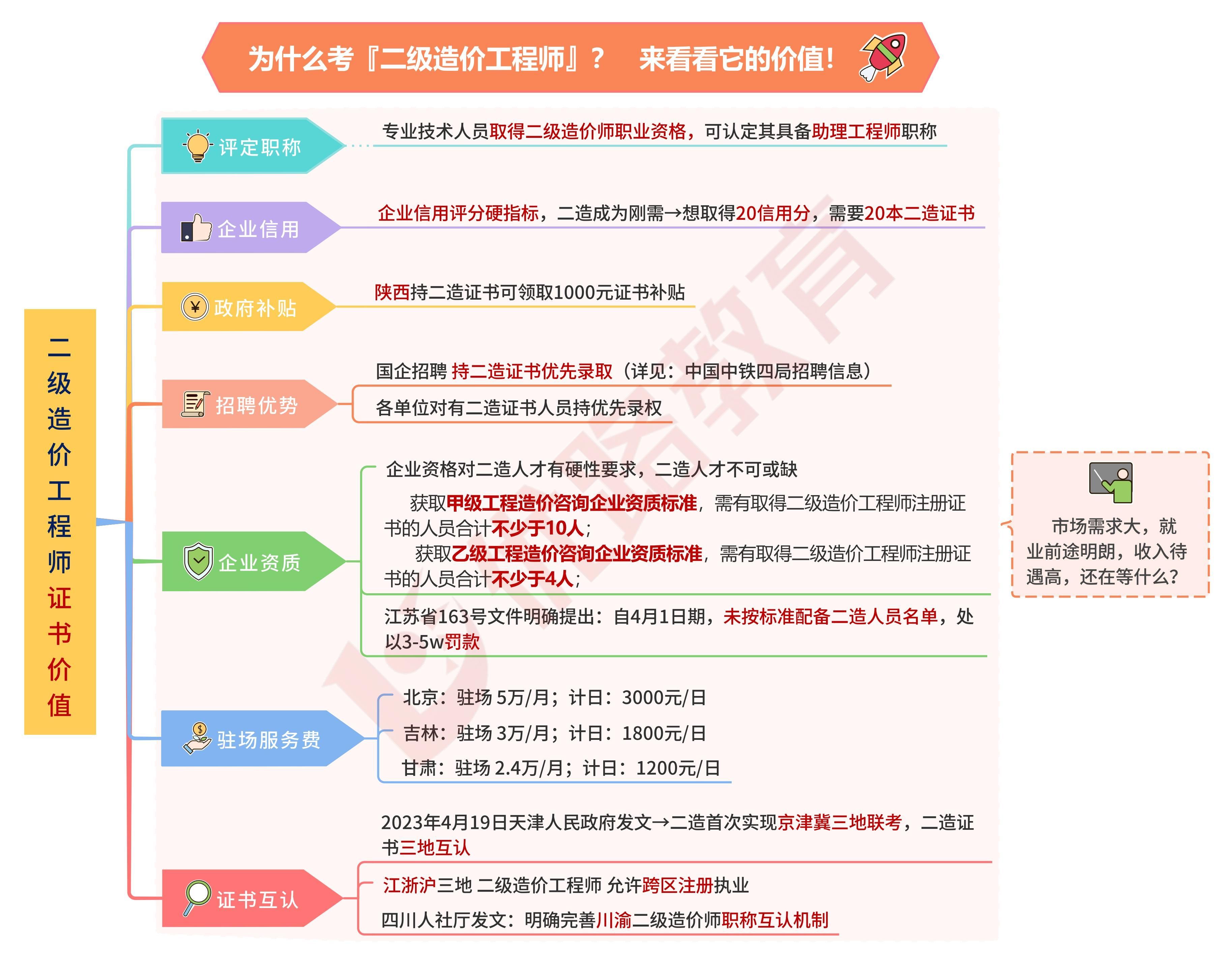 貴州省二級造價工程師資格審查貴州二級造價工程師注冊流程  第2張