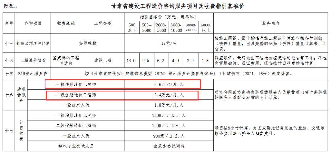 國家注冊一級造價工程師的報考條件及考試科目有哪些?全國一級注冊造價工程師合格標準  第1張