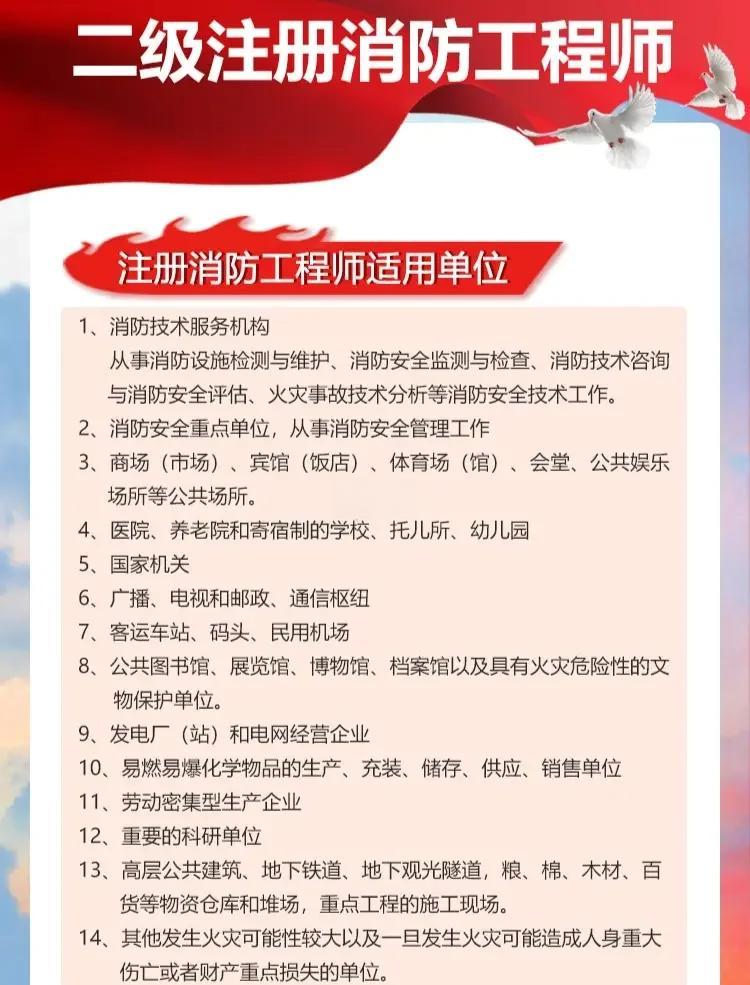 二級消防工程師報名開始了嗎,二級消防工程師報名費用  第1張