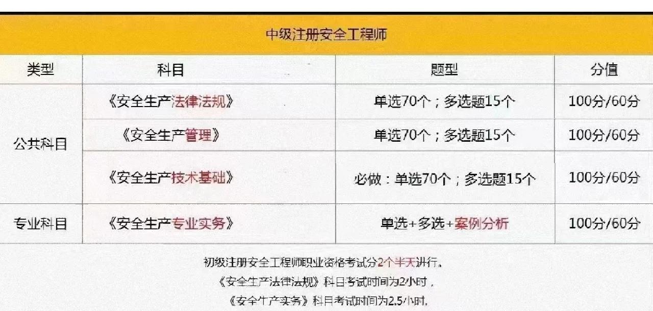 安徽安全工程師考試,安徽安全工程師考試地點  第1張