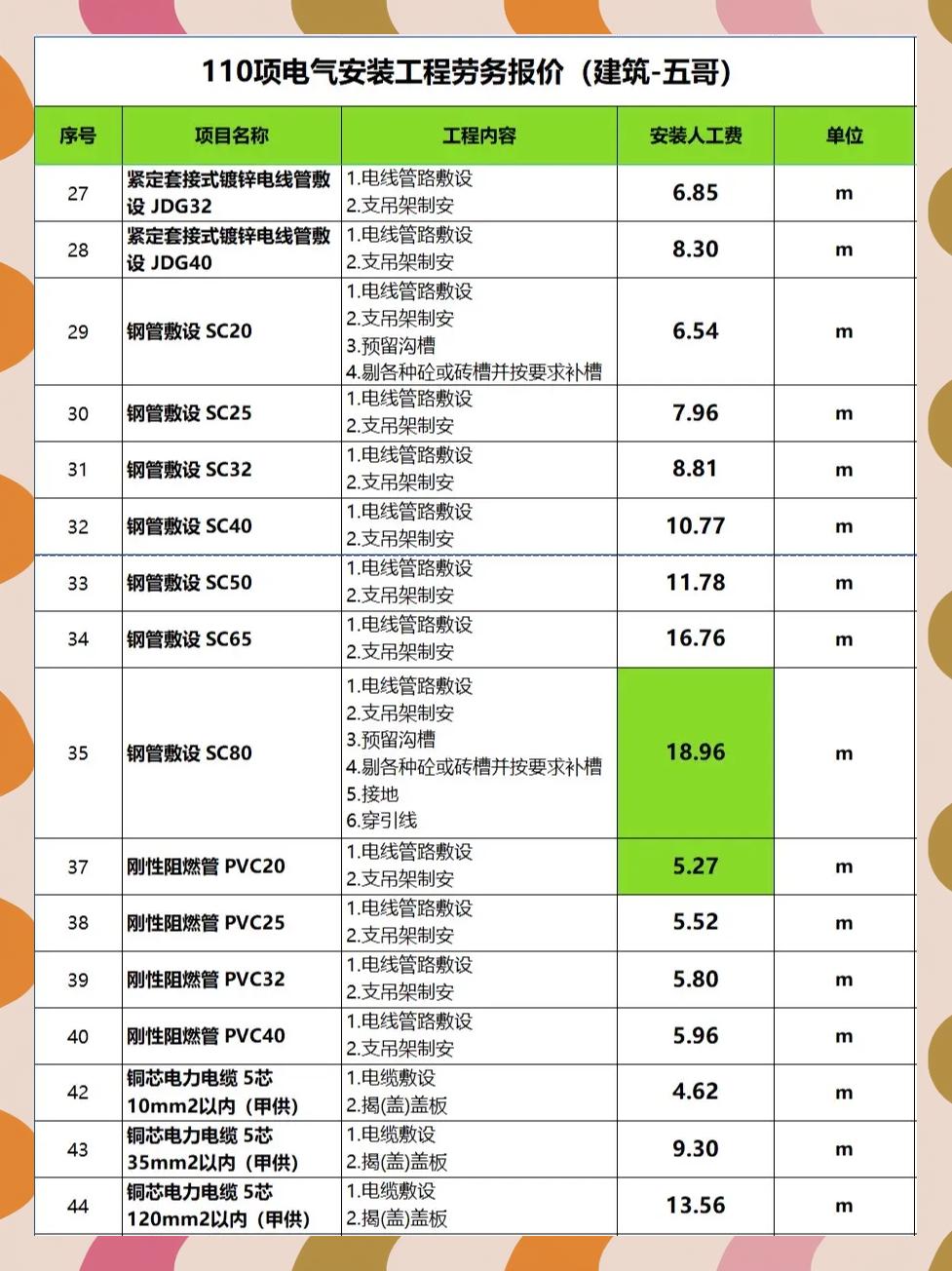 廣電電氣結構工程師工資電氣結構工程師是做什么的  第1張