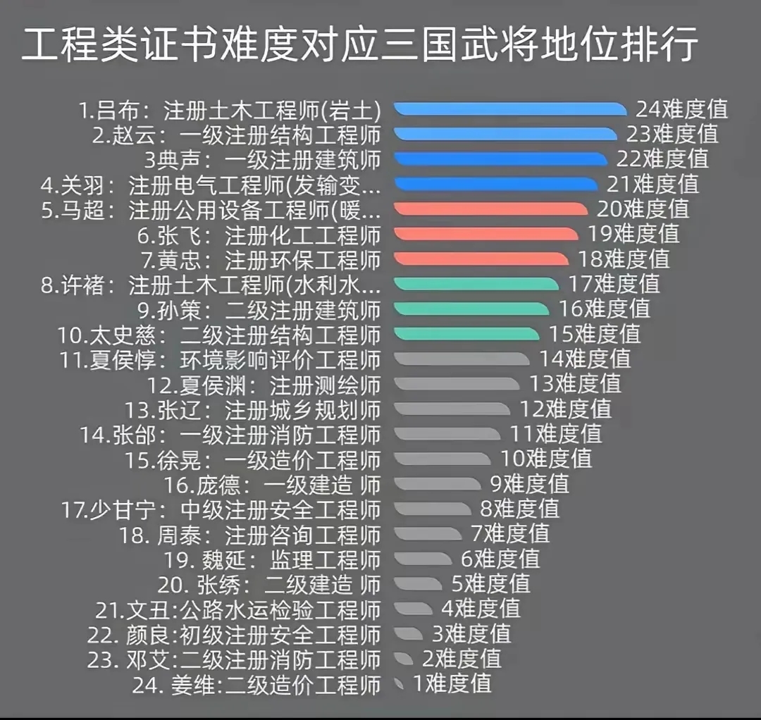 巖土工程師和公務員怎么選擇專業,巖土工程師和公務員怎么選擇  第1張