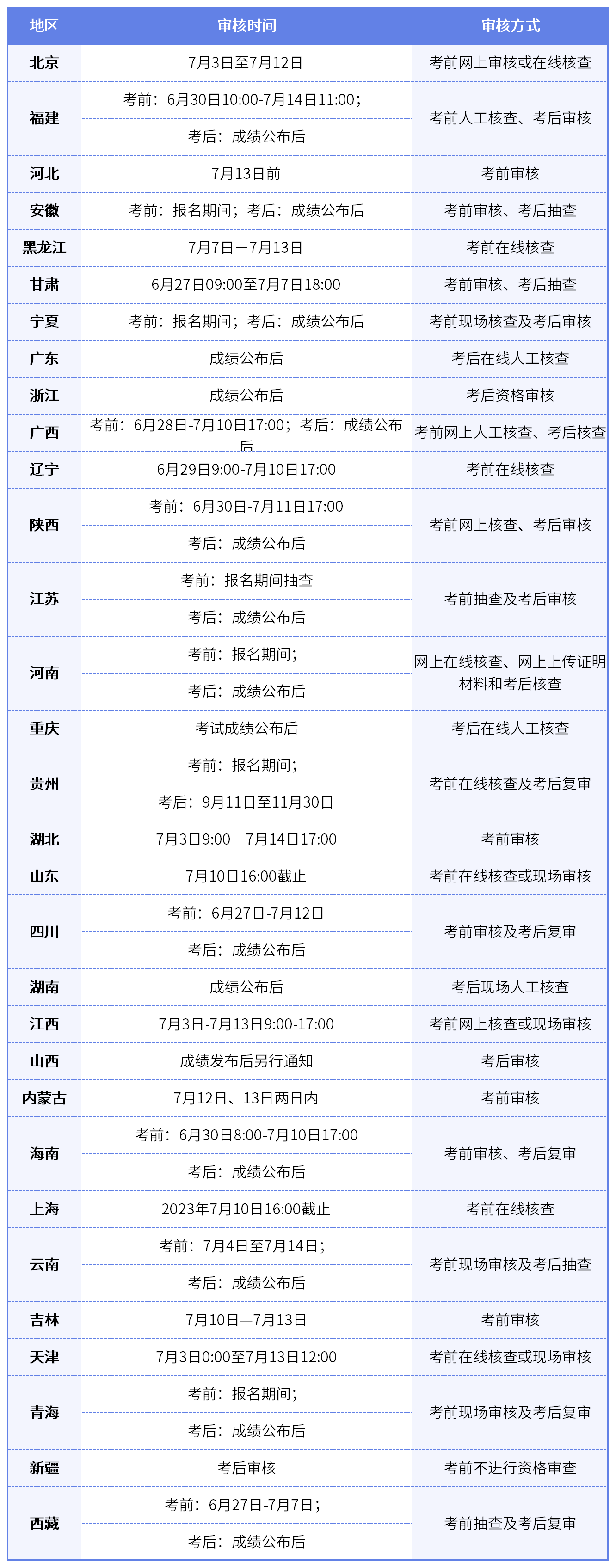 福建省一級建造師報考條件,福建省一級建造師報考時間2021  第1張