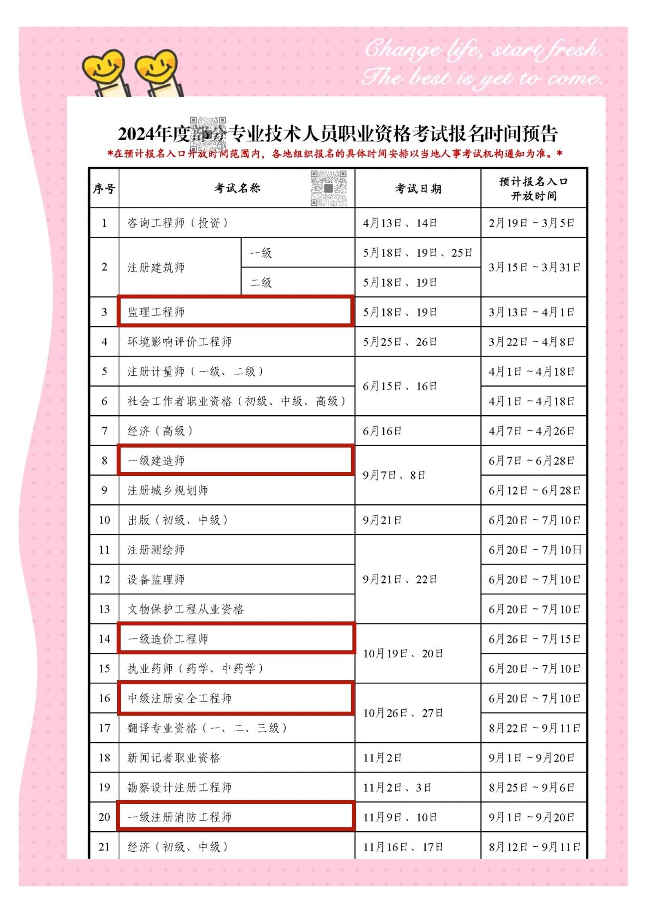 19年一級建造師報名時間19年一級建造師考試時間  第1張