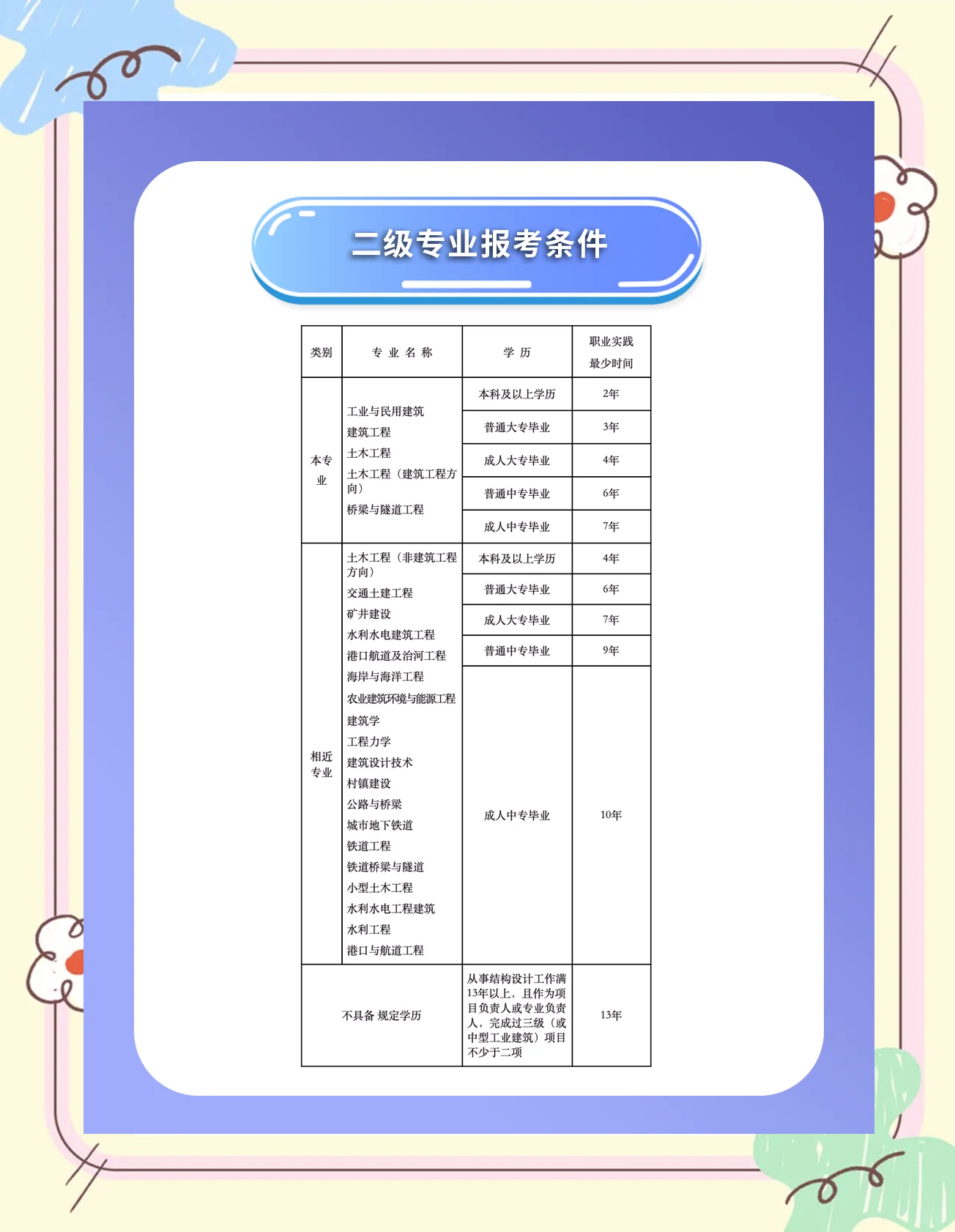 二級(jí)結(jié)構(gòu)工程師值多少錢(qián)二級(jí)結(jié)構(gòu)工程師掛靠  第1張