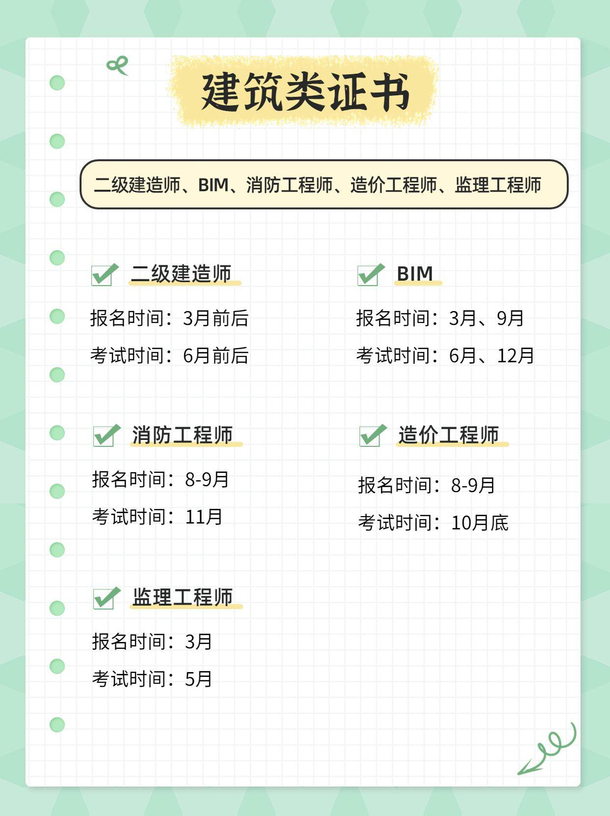 BIM工程師證有必要考嗎,bim工程師證有必要考嗎知乎 第2張 BIM工程師證有必要考嗎,bim工程師證有必要考嗎知乎 第2張