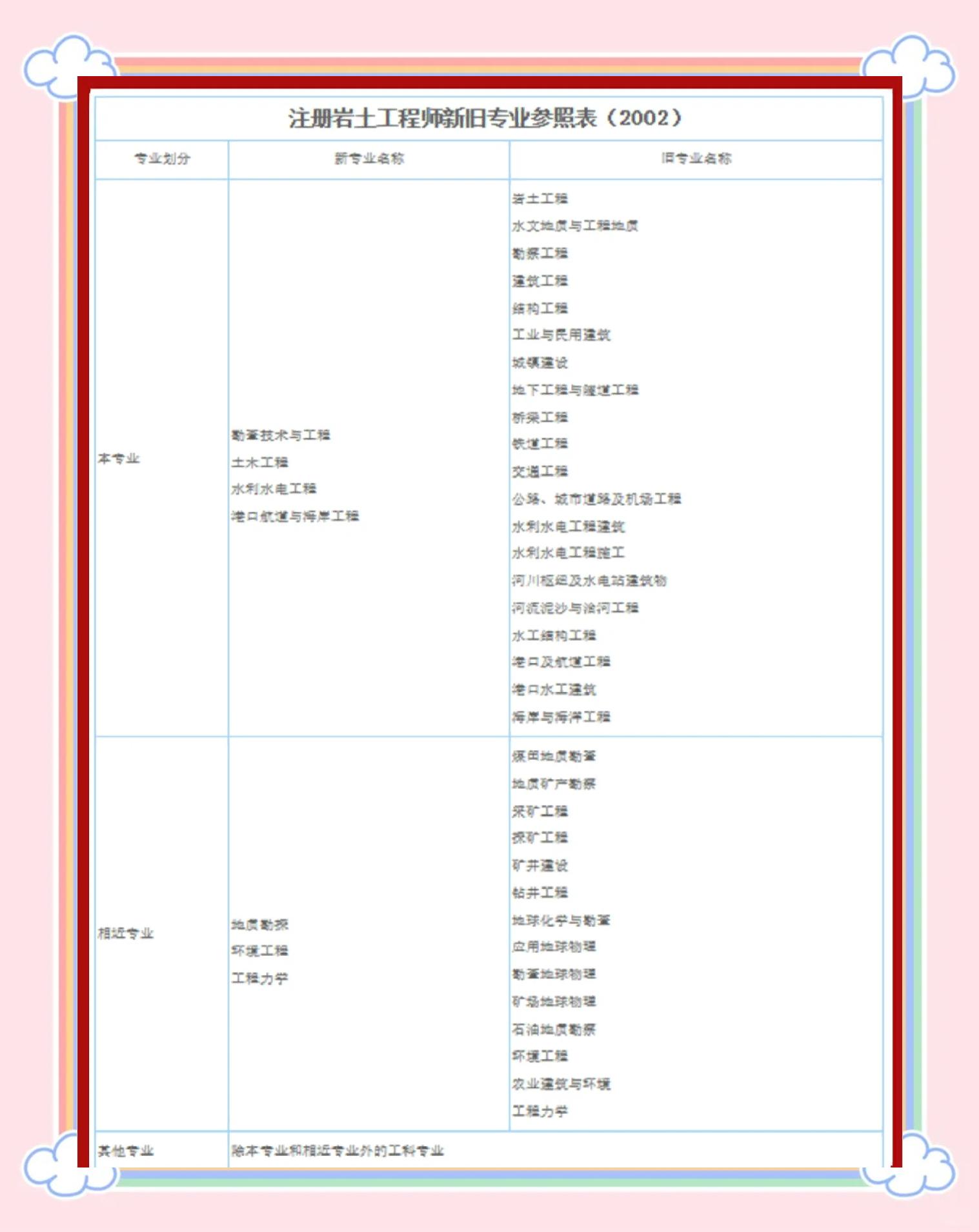 注冊巖土工程師考試各省通過率的簡單介紹  第1張