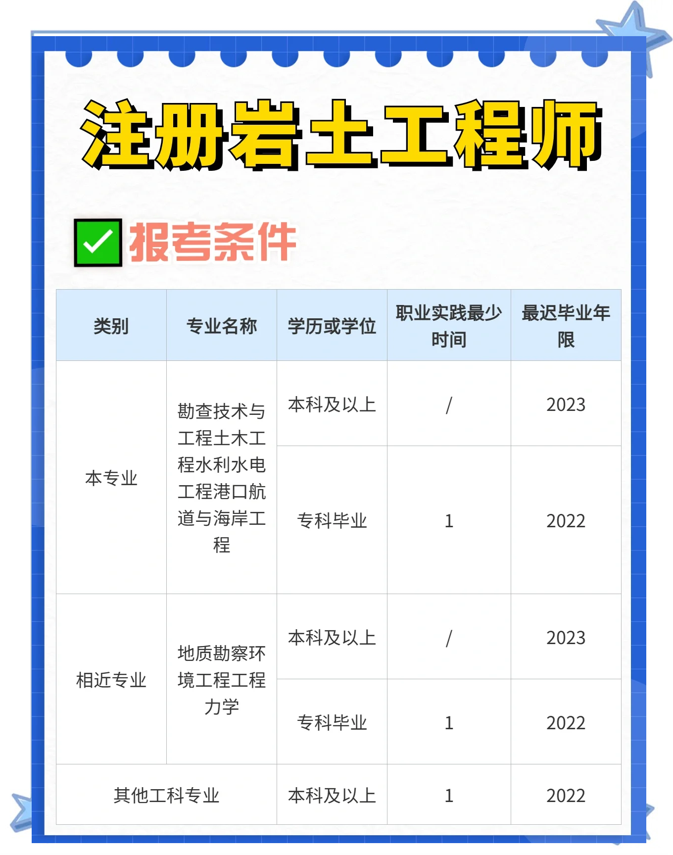 巖土工程師 勘測設計,巖土工程勘察工程師考證  第1張