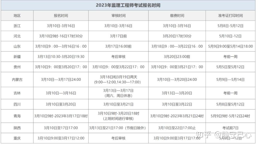 國家監理工程師幾月報名啊國家監理工程師幾月報名  第2張