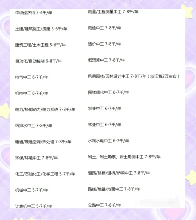 二級結構工程師值多少錢二級結構工程師掛靠費  第1張