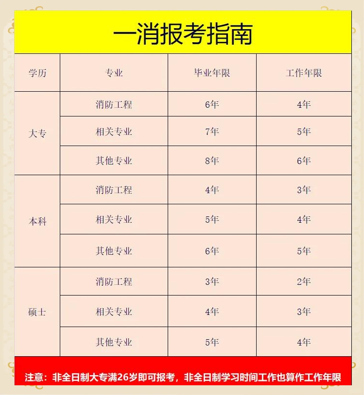 四川一級消防工程師考試地點,四川一級消防工程師證書領(lǐng)取時間  第2張