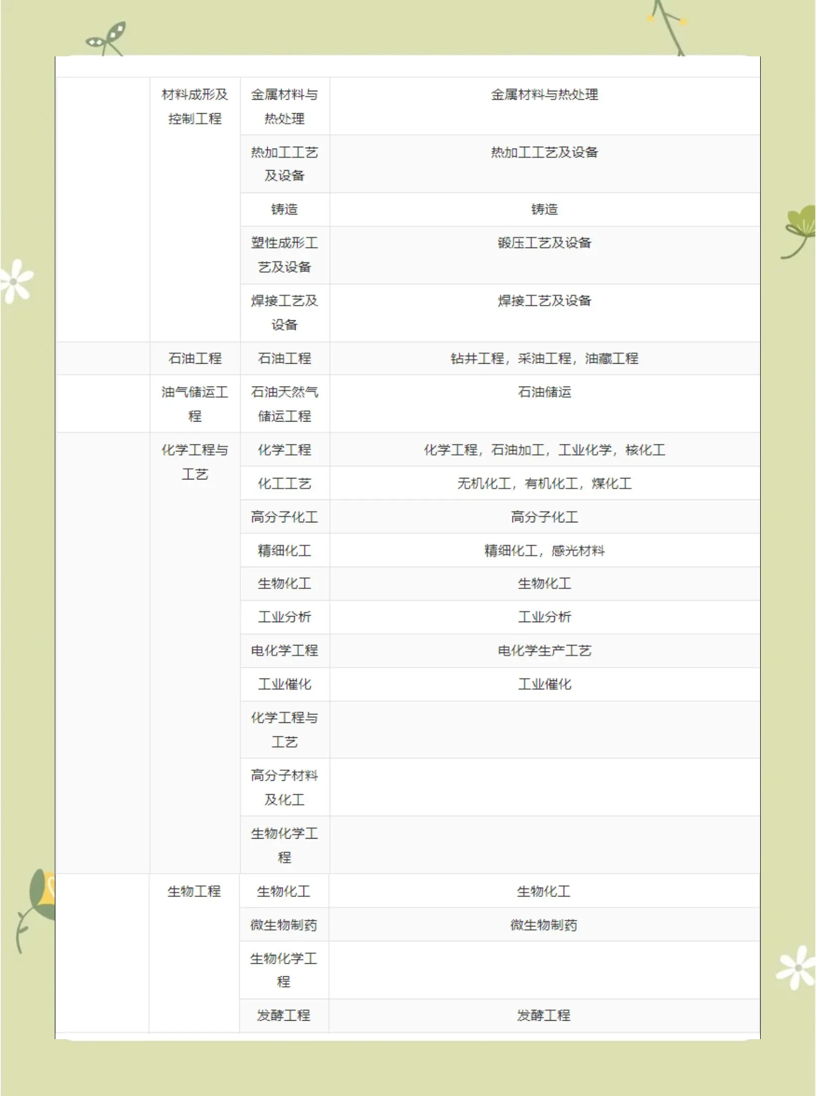 機電工程一級建造師報名條件有哪些機電工程一級建造師報名條件  第1張