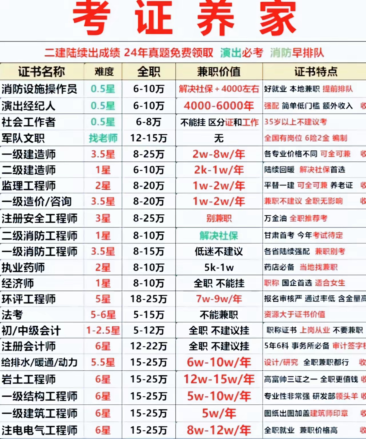 一級(jí)注冊(cè)結(jié)構(gòu)工程師有多難考,一級(jí)注冊(cè)結(jié)構(gòu)工程師多少過  第2張